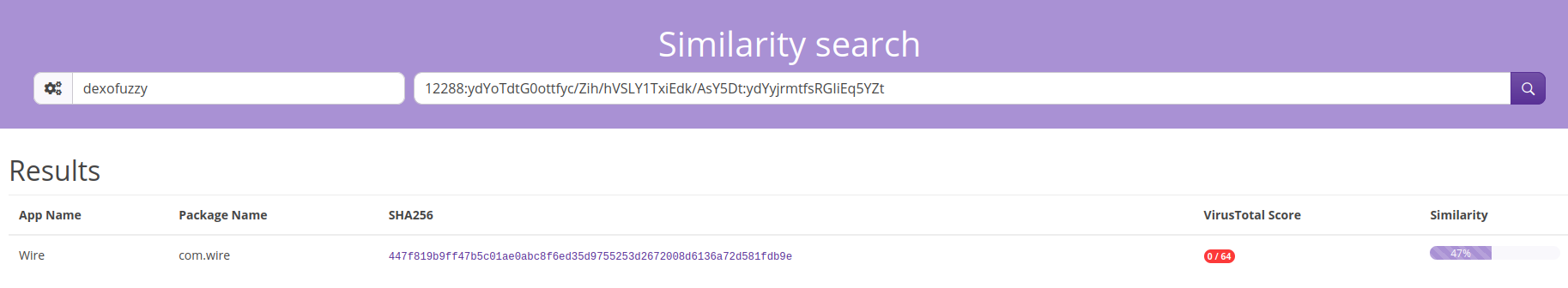 Dexofuzzy results